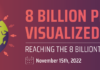 New Global Benchmark: 8 Billion People on the Planet 8 billion people