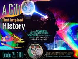 How the Accutron Spaceview Watch From 1960 Changed the World a gift that changed history