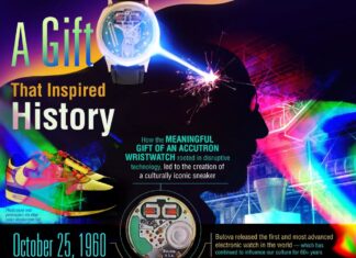 How the Accutron Spaceview Watch From 1960 Changed the World a gift that changed history