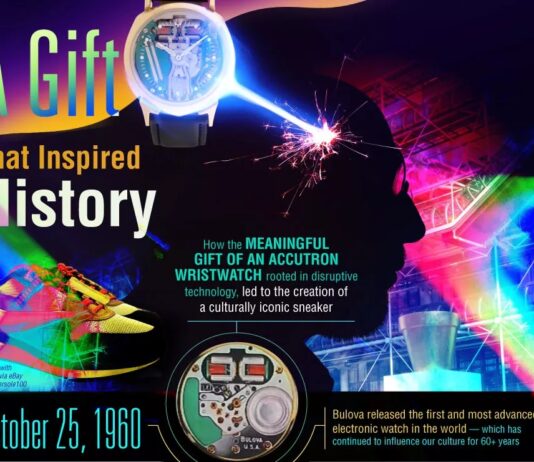 How the Accutron Spaceview Watch From 1960 Changed the World a gift that changed history