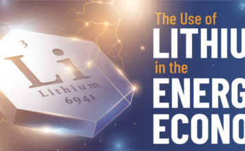 The Rising Demand for Lithium: A Comprehensive Overview of the Lithium Economy lithium