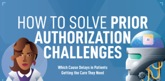The Importance of Prior Authorization in Modern Healthcare prior authorization